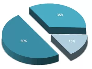 Bilan positif  pour les entreprises de la région