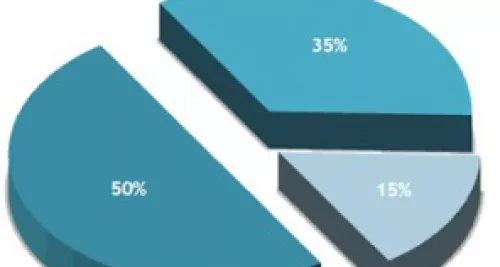 Plus de 30 000 emplois préservés en Rhône-Alpes depuis la création de la médiation du crédit