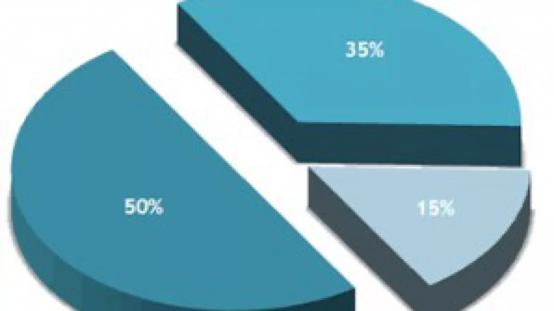 Immobilier : les loyers ont augmenté deux fois moins vite que l'inflation, selon Century 21